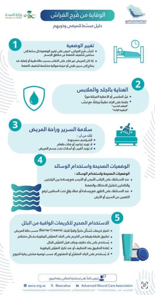 Advanced Wound Care Association جمعية الرعاية المتقدمة للجروح الوقاية من قرح الفراش